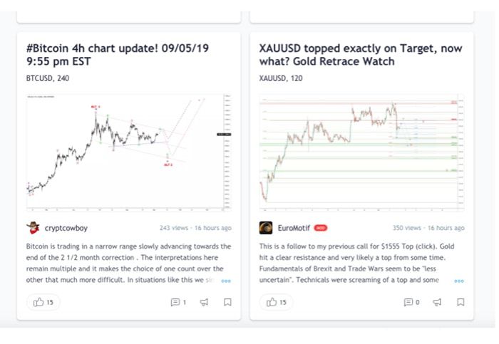 tradingview phan tich chuyen gia 2
