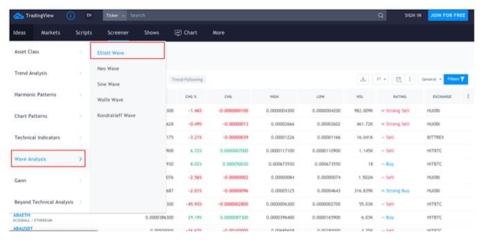 tradingview phan tich chuyen gia