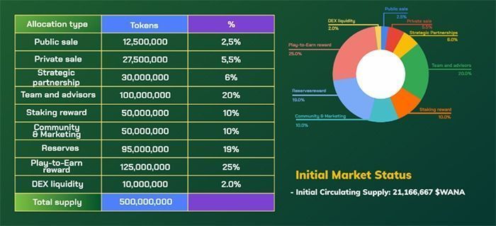 wana token allocation