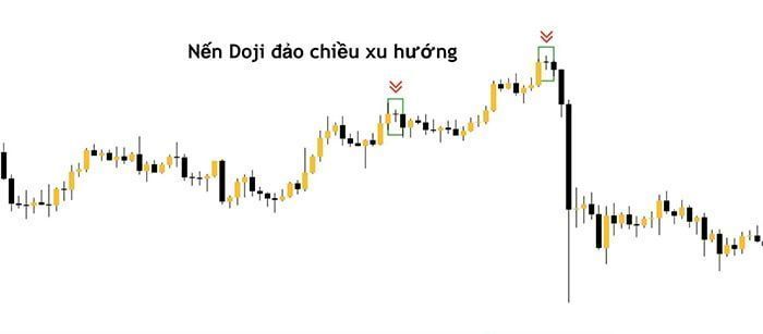 5 buoc giao dich nen doji 2