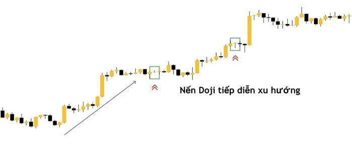 5 buoc giao dich nen doji