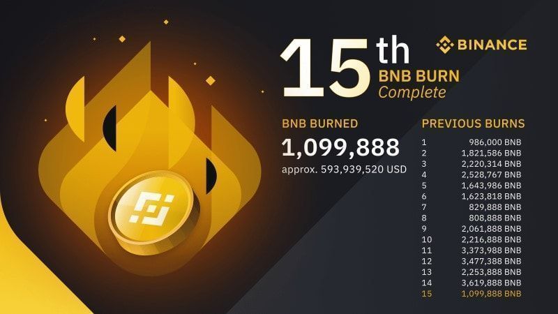 BNB coin burn