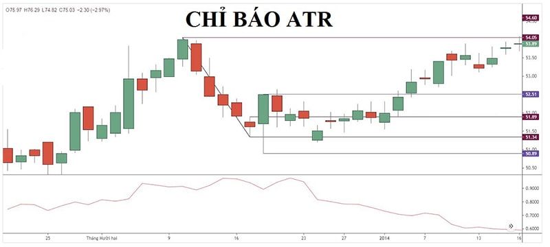 Chỉ báo ATR Bands là gì? 2 Cách kiếm tiền từ chỉ báo ATR trong giao dịch Crypto Chỉ báo ATR Bands là gì