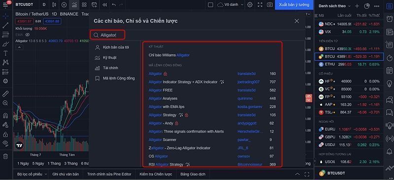 Chỉ báo Alligator là giì