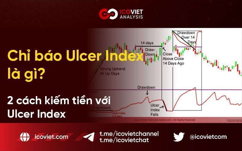 Chỉ báo Ulcer Index là gì? 2 cách kiếm tiền với Ulcer Index