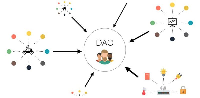 DAO là gì