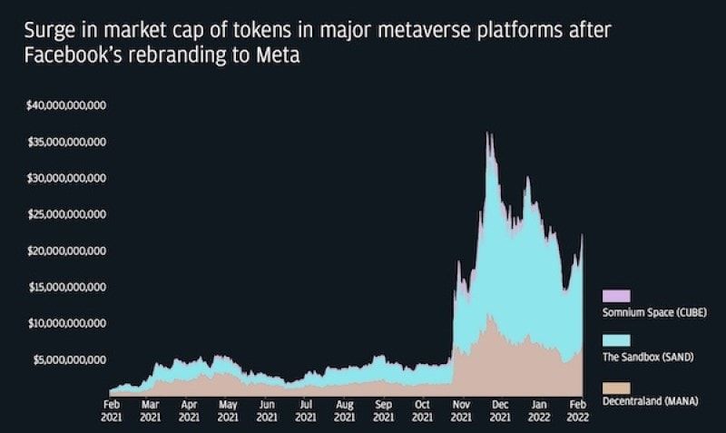 Digital Land
