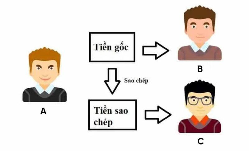 Double Spending là gì