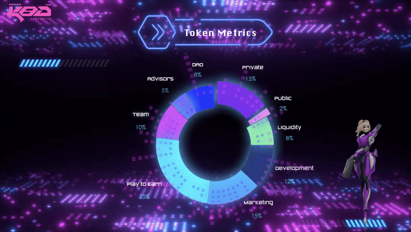 Kyberdyne Kyberdyne Token Distribution