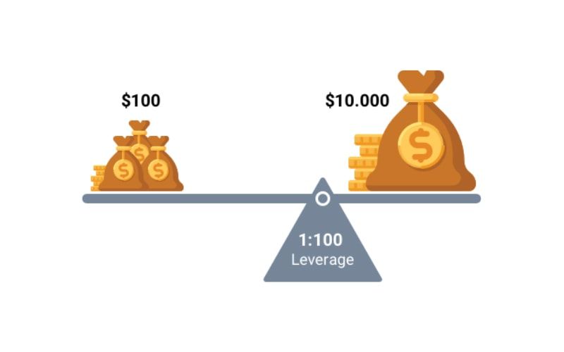 Lựa chọn Leverage cao