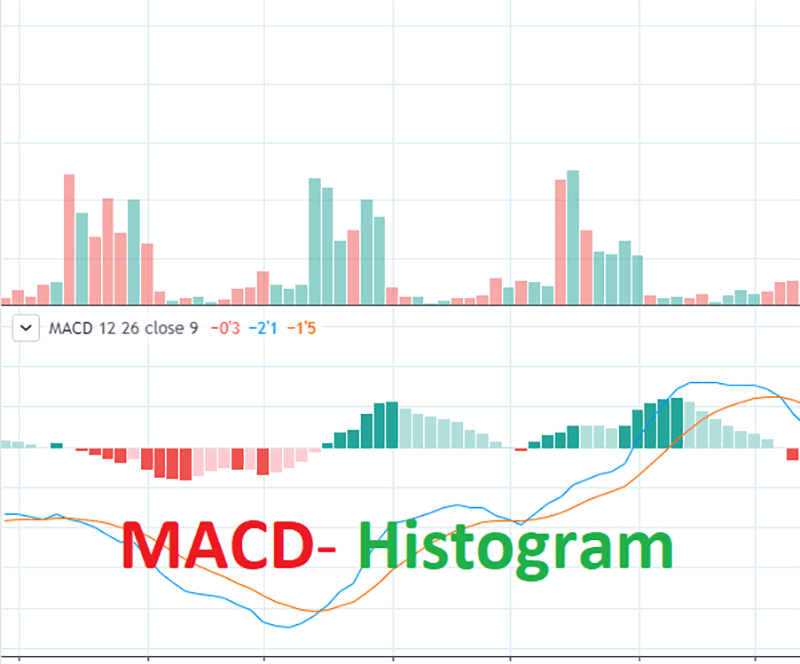 MACD Histogram là gì? 3 cách kiếm tiền với MACD Histogram MACD Histogram là gì