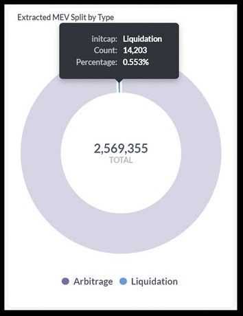 MEV on defi