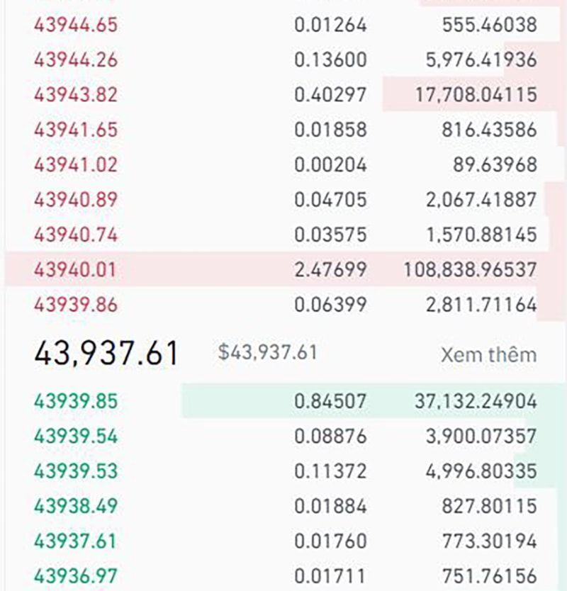 Order Book là gì?