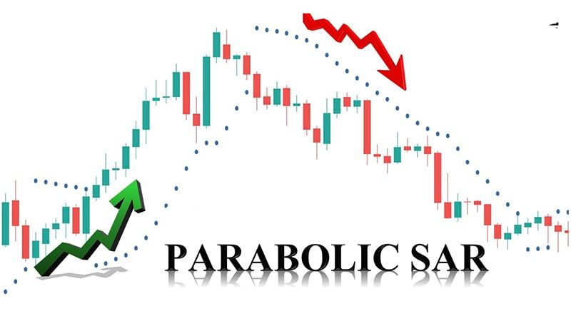 Chỉ báo Parabolic SAR là gì