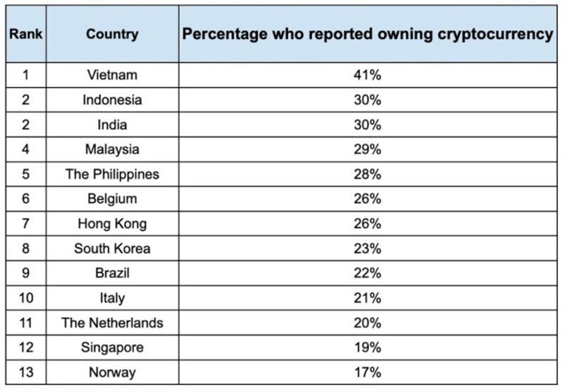 Phó Thủ tướng Việt Nam kêu gọi xây dựng khung pháp lý cho tài sản kỹ thuật số Phó Thủ tướng Việt Nam kêu gọi xây dựng khung pháp lý cho tài sản kỹ thuật số