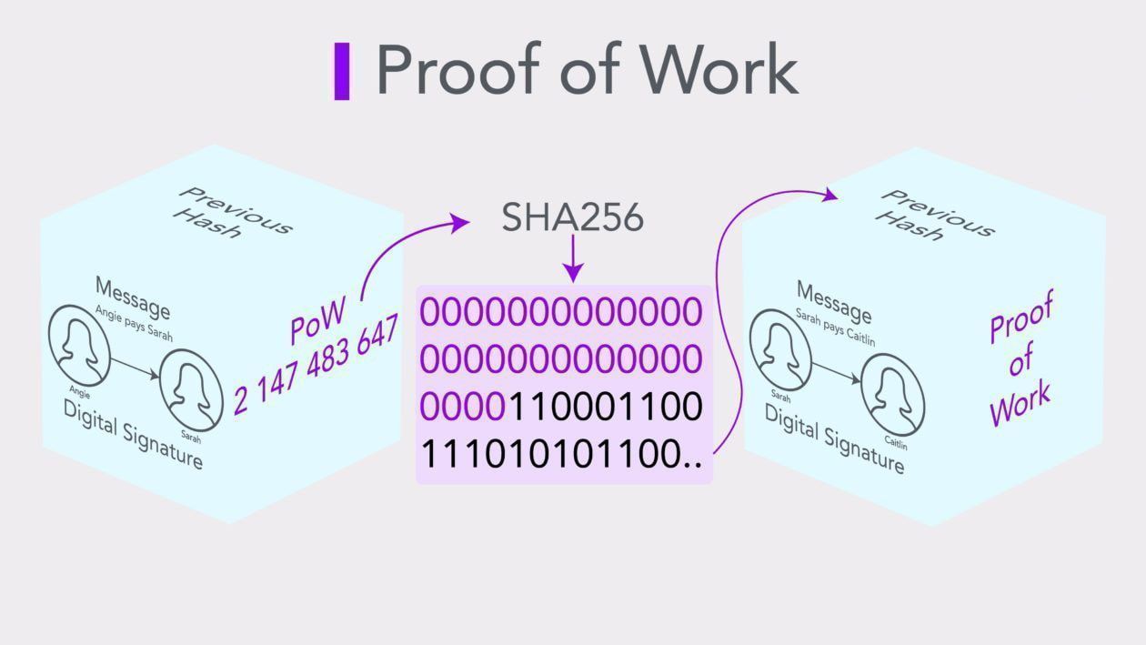 Proof of Work-