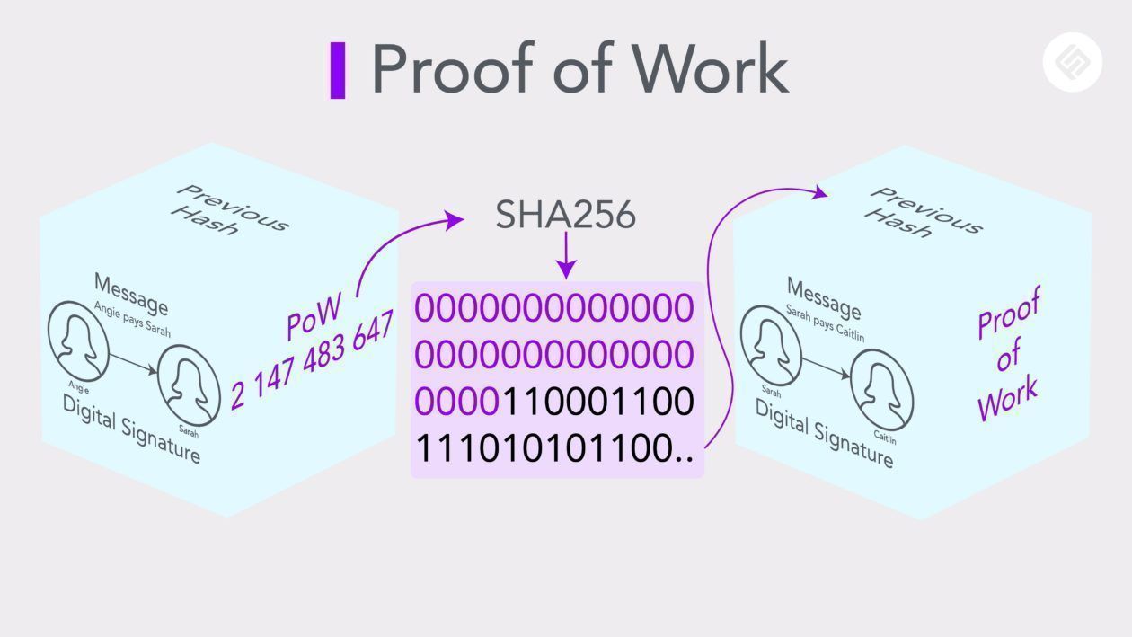 Proof of Work (POW) là gì? Những loại tiền điện tử nào đang sử dụng thuật toán đồng thuận Proof of Work là gì