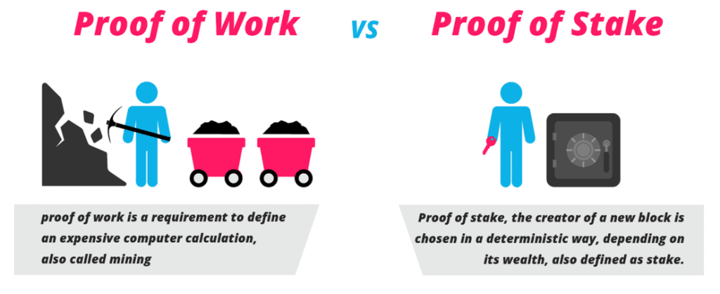 pow vs pos mining