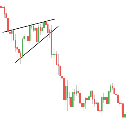  Rising wedge