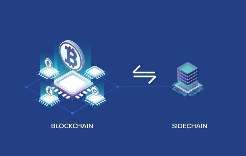 Sidechain là gì