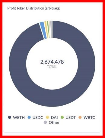  Token arbitrage