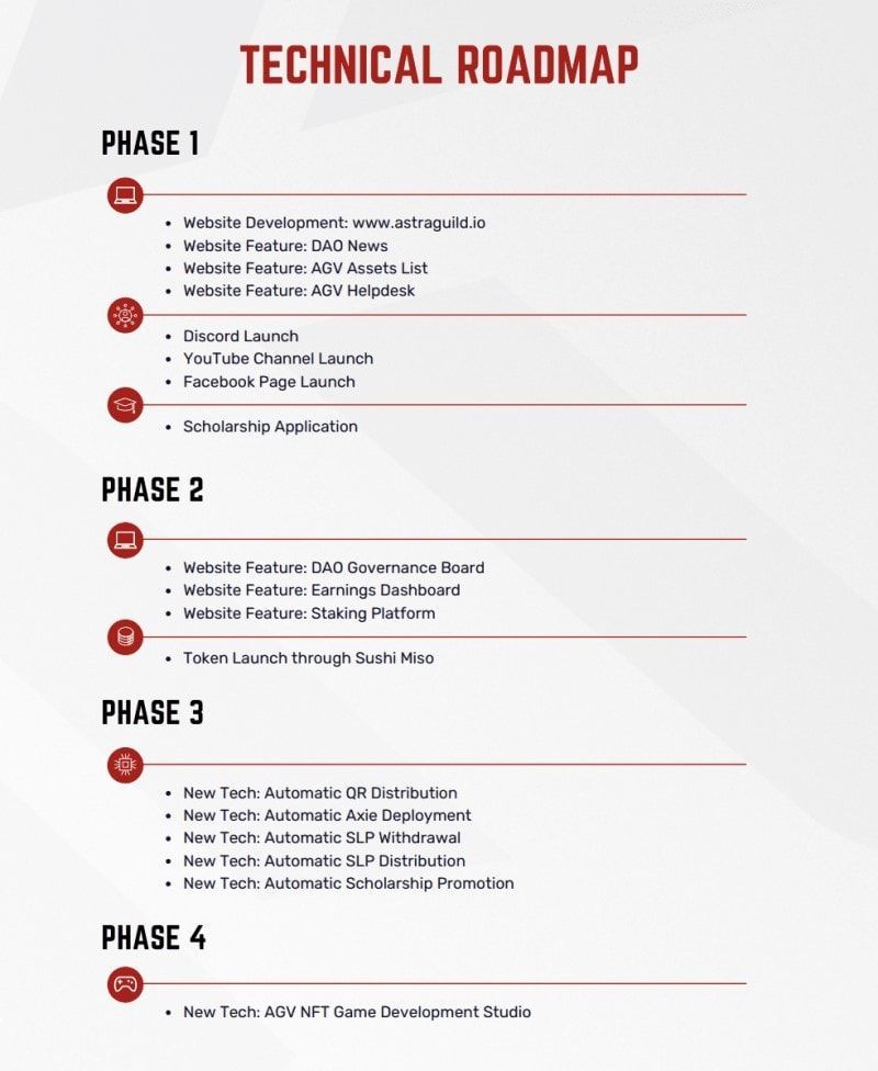  astra guild ventures roadmap