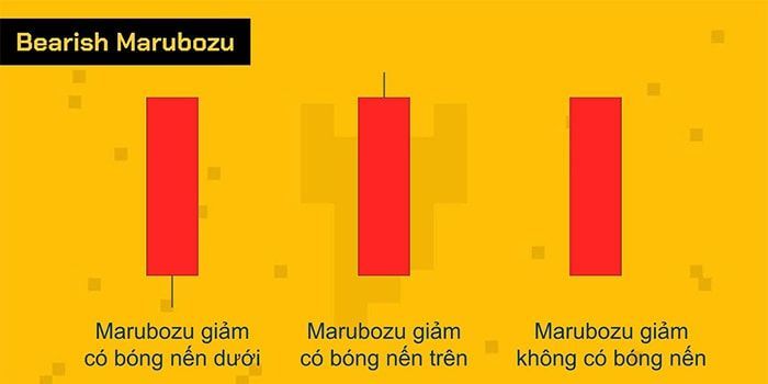 bearish marubozu