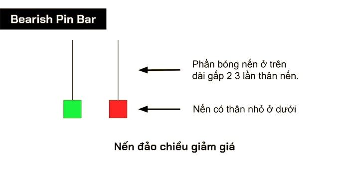 bearish pin bar