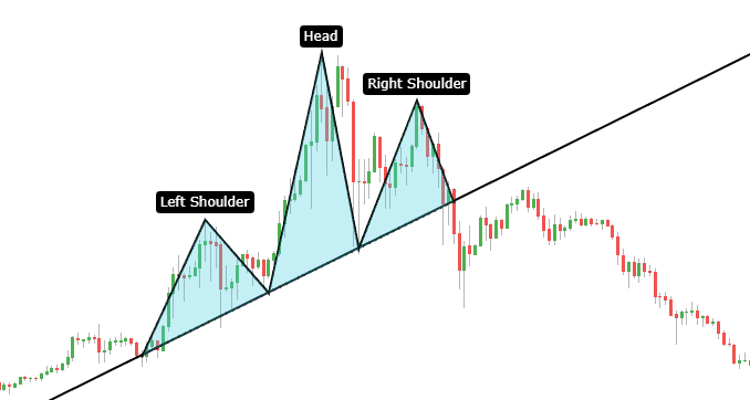 Head and shoulders 