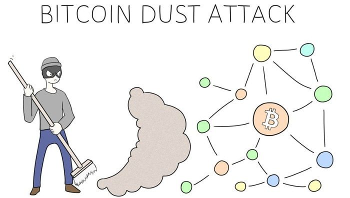 bitcoin dust attack
