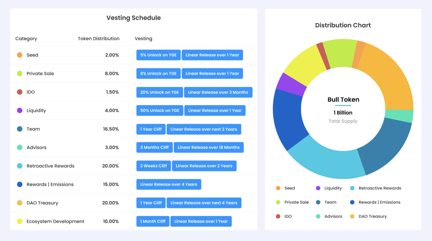 bullieverse tokenomics