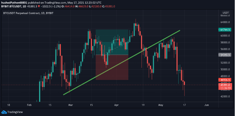 buy the dip