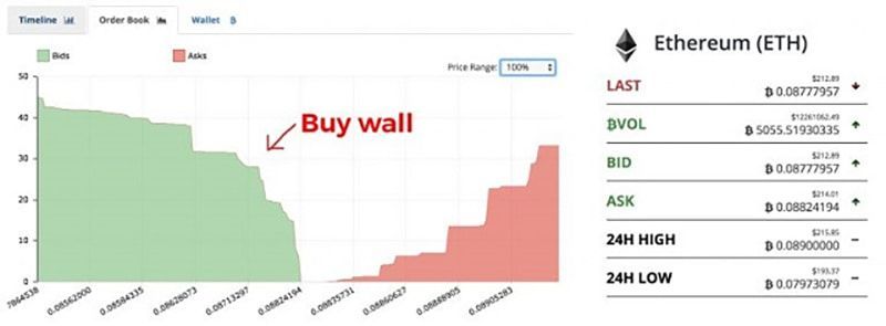 buy wall
