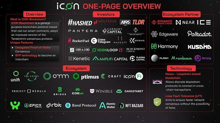 cac manh ghep tren he sinh thai icon