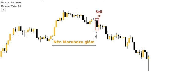 cach giao dich voi nen marubozu 2