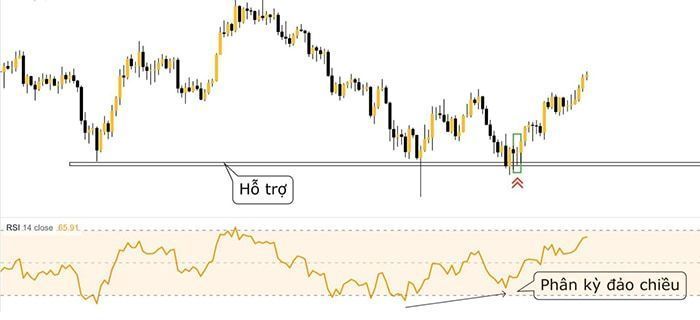 cach ket hop mo hinh nen doji 2