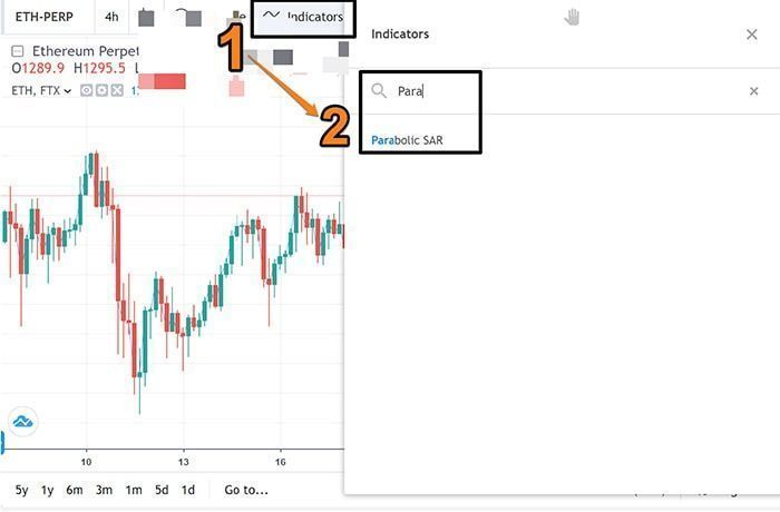 Chỉ báo Parabolic SAR là gì? Toàn tập về thông tin và cách sử dụng cai dat chi bao parabolic sar