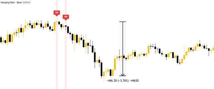cai dat hanging man tren tradingview 3