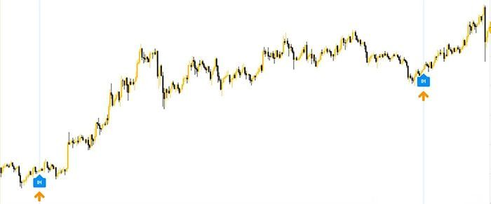 cai dat inverted hammer tren tradingview 3