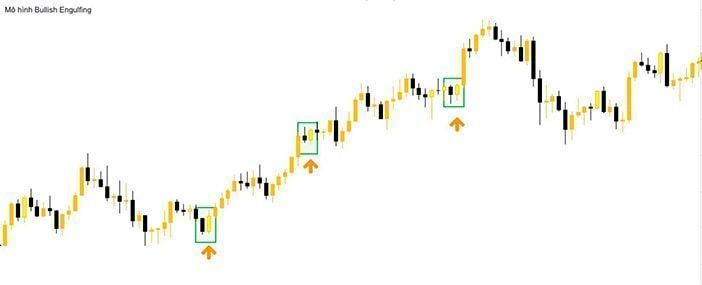 cai dat mo hinh bullish engulfing 3