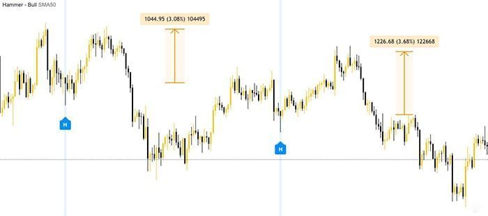 cai dat nen hammer tren tradingview 3