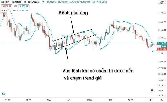 Chỉ báo Parabolic SAR là gì? Toàn tập về thông tin và cách sử dụng chien luoc giao dich parabolic sar 3