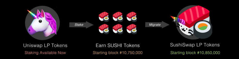đặt mã thông báo sushi