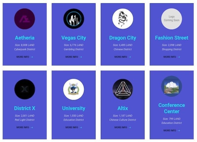 decentraland district