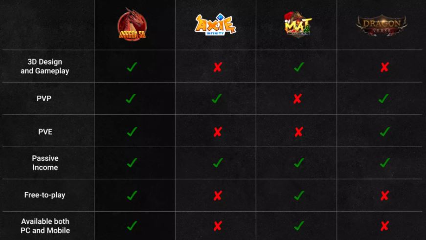 DragonSB điểm đặc biệt dragonsb