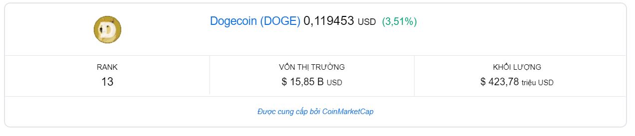 dogecoin coinmarketcap