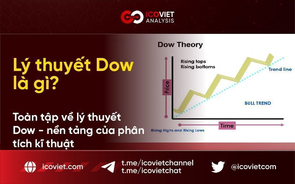 Lý thuyết Dow là gì? Toàn tập về lý thuyết Dow – nền tảng của phân tích kĩ thuật