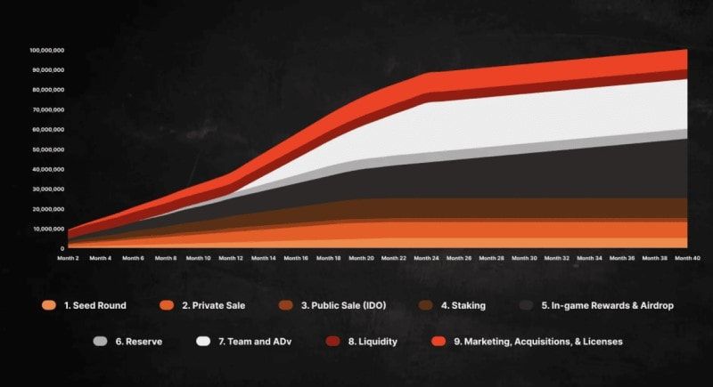 DragonSB dragonsb release schedule