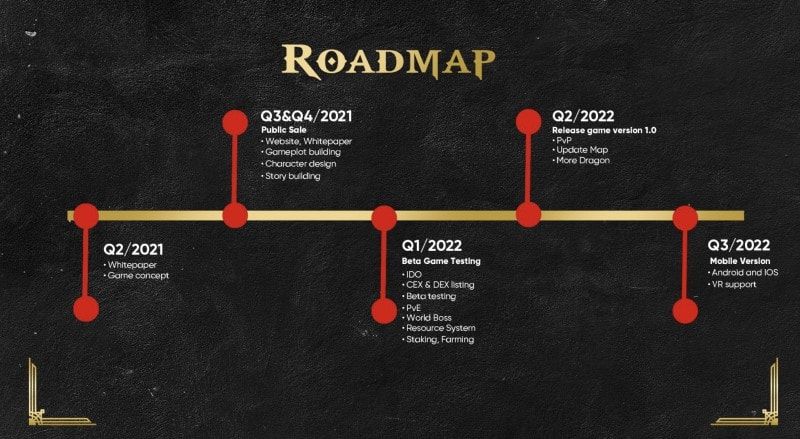 DragonSB dragonsb roadmap