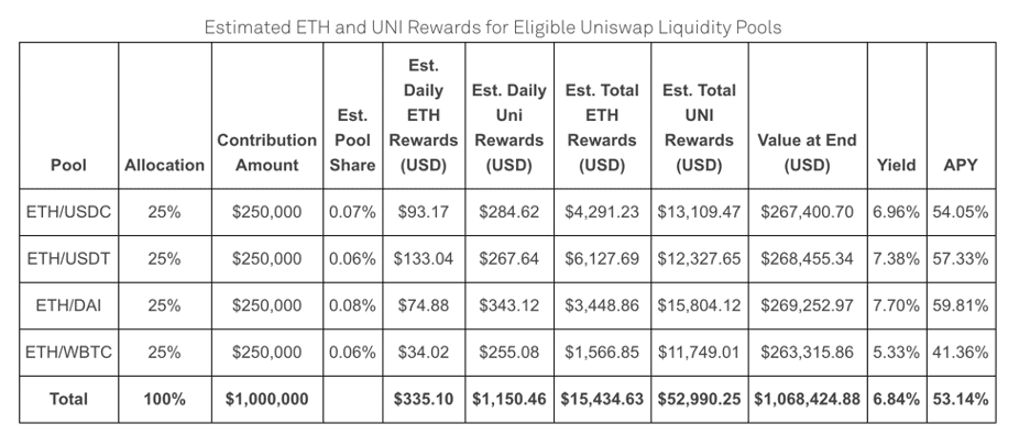  estimated eth